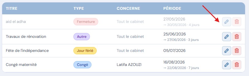Liste des fermetures