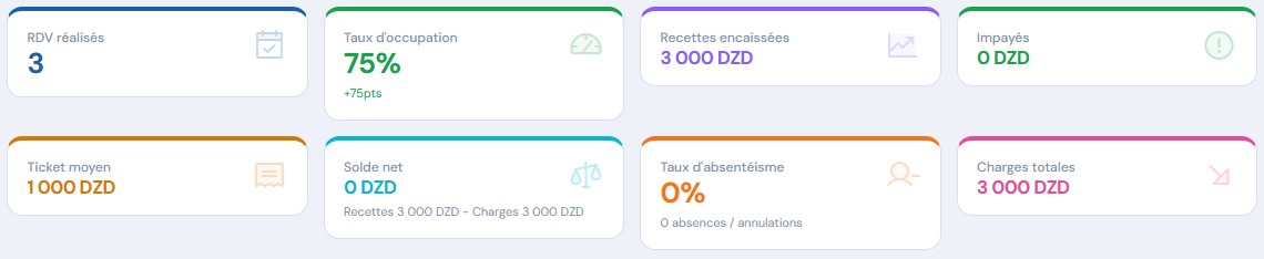 KPIs & Statistiques des paiements
