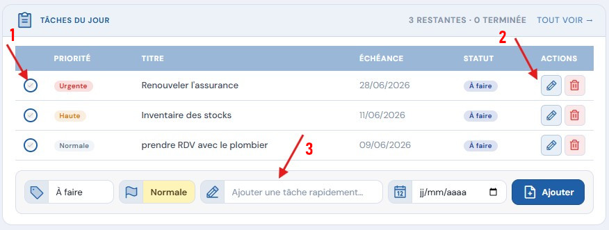 Suivi depuis le tableau de bord